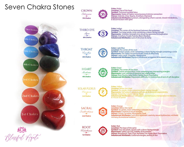 7 Chakra Stones – www.