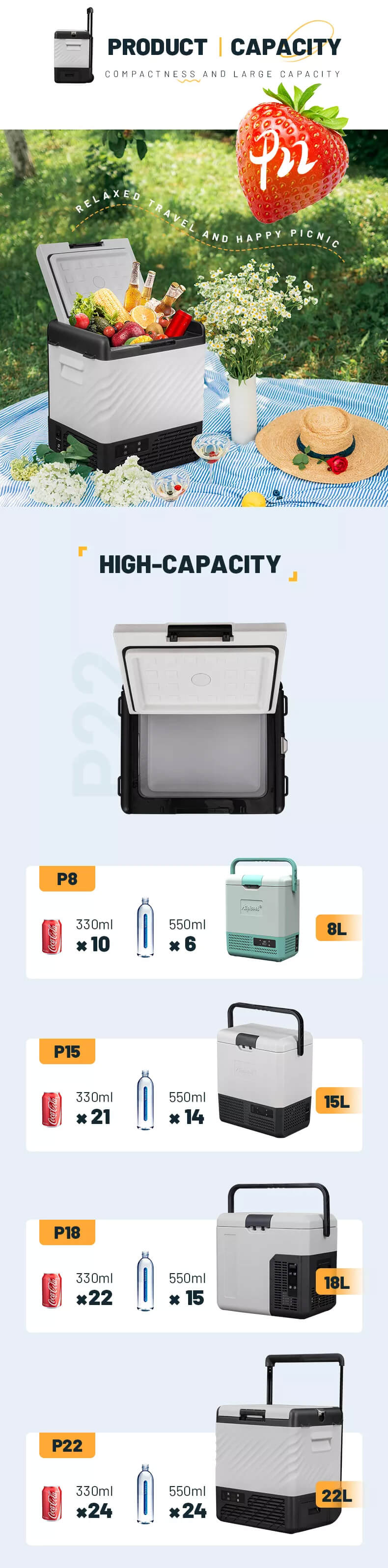 Alpicool P22 Mini Fridge For Car With Removable Battery And Solar Powered Description 3