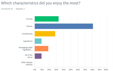 best sipping whiskey survey results