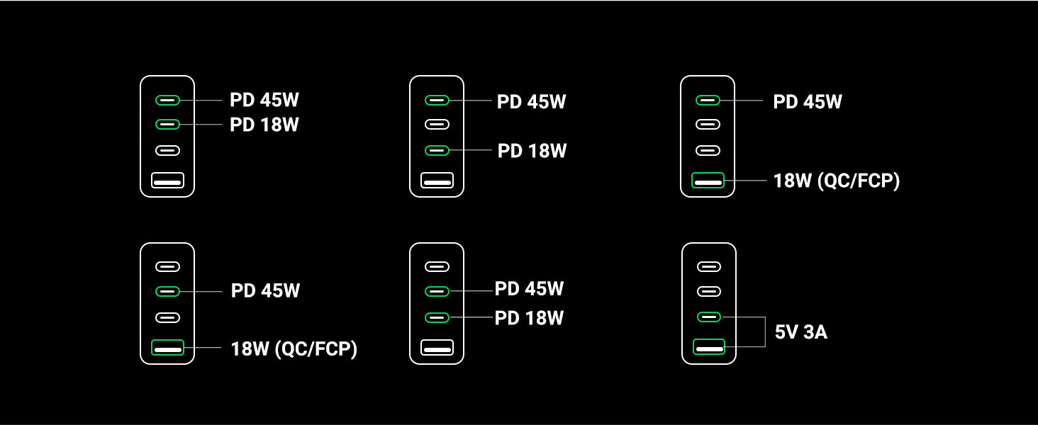 65W (USB + Type-C) to (Type-C + Apple Lightning) PD Multi Fast Charging &  Data Cable (4FT) – MIPOW