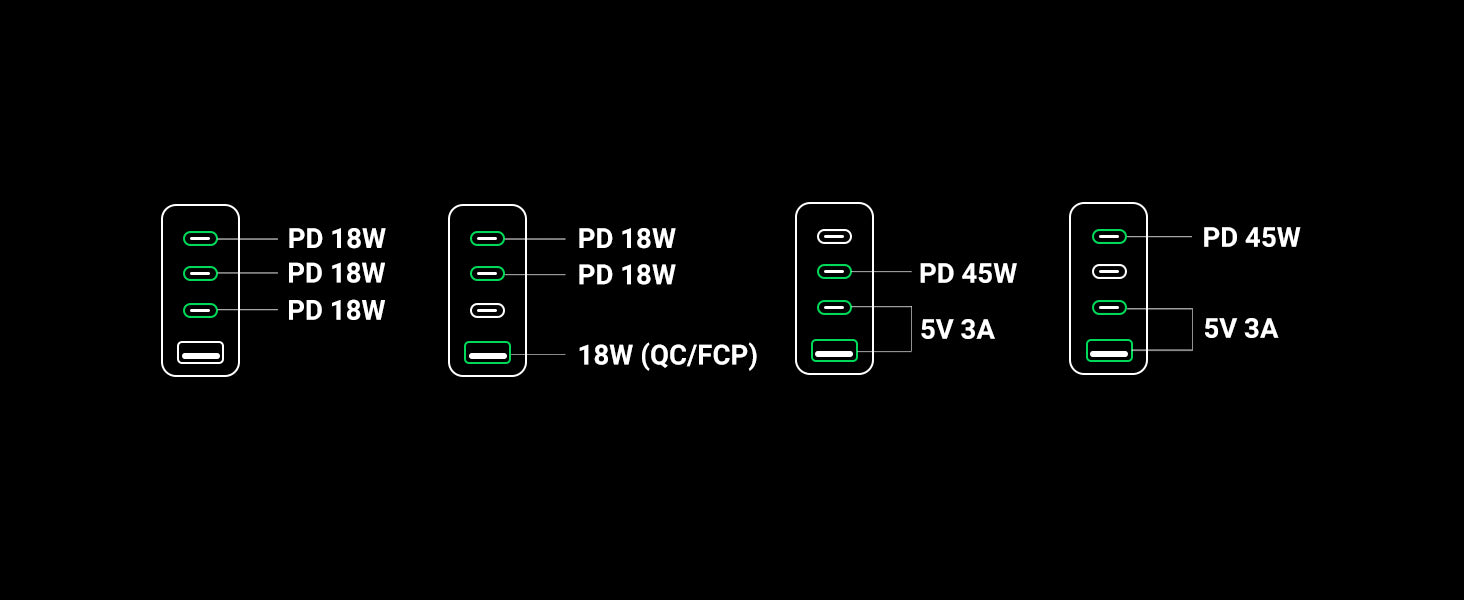 3 ports