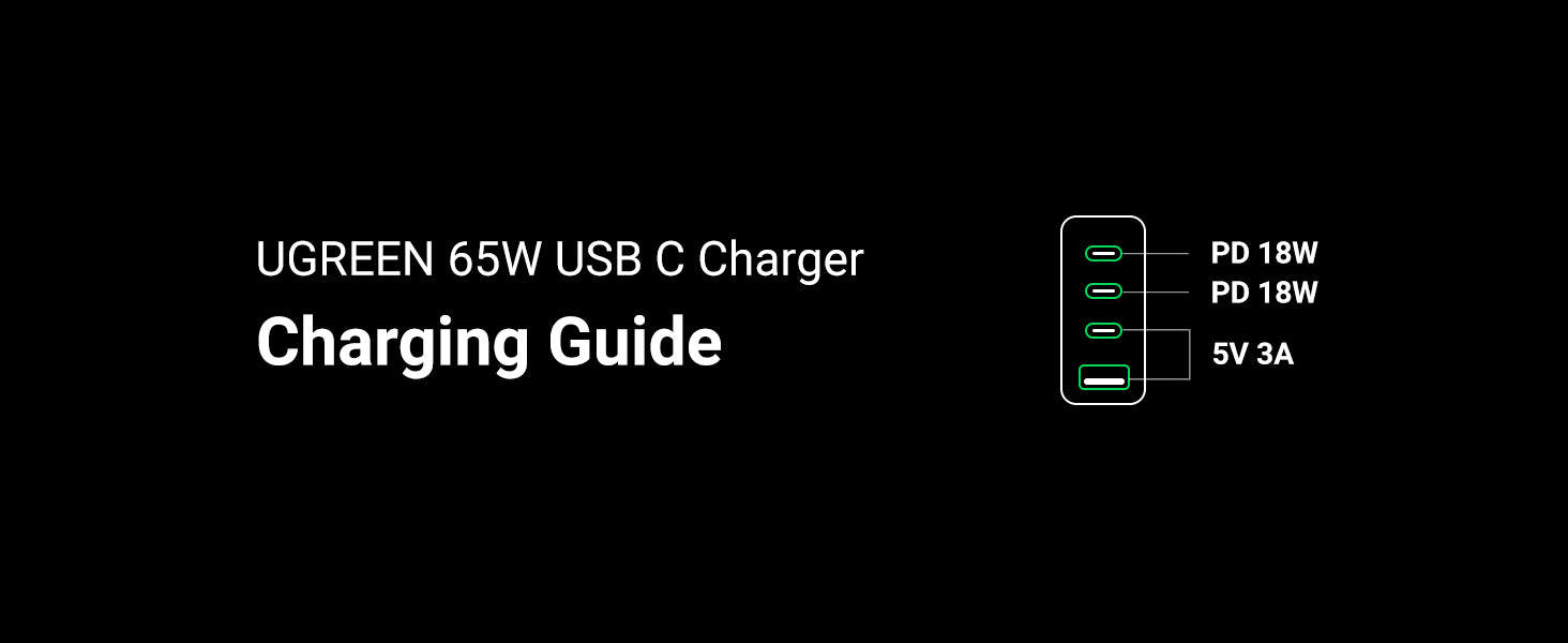 UGREEN Cargador USB C de 65 W, 4 puertos, adaptador de corriente USB C con  cable USB C a USB C de 60 W, paquete de 2 unidades, 6 pies