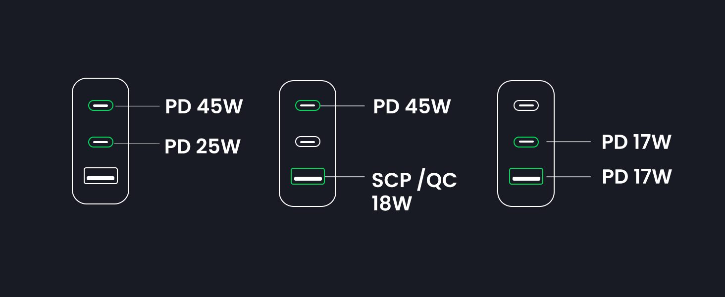 Paquete de cargador RG 65W USB C de 3 puertos con cable USB C de 60 W