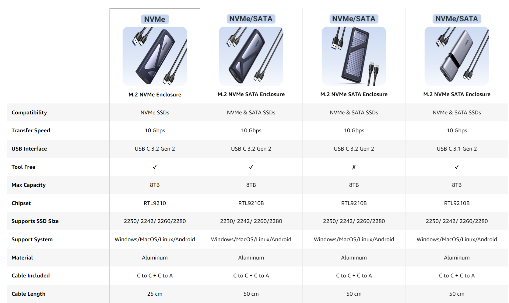 Ugreen M.2 NVMe - gyors, kicsi, olcsó külső SSD 3