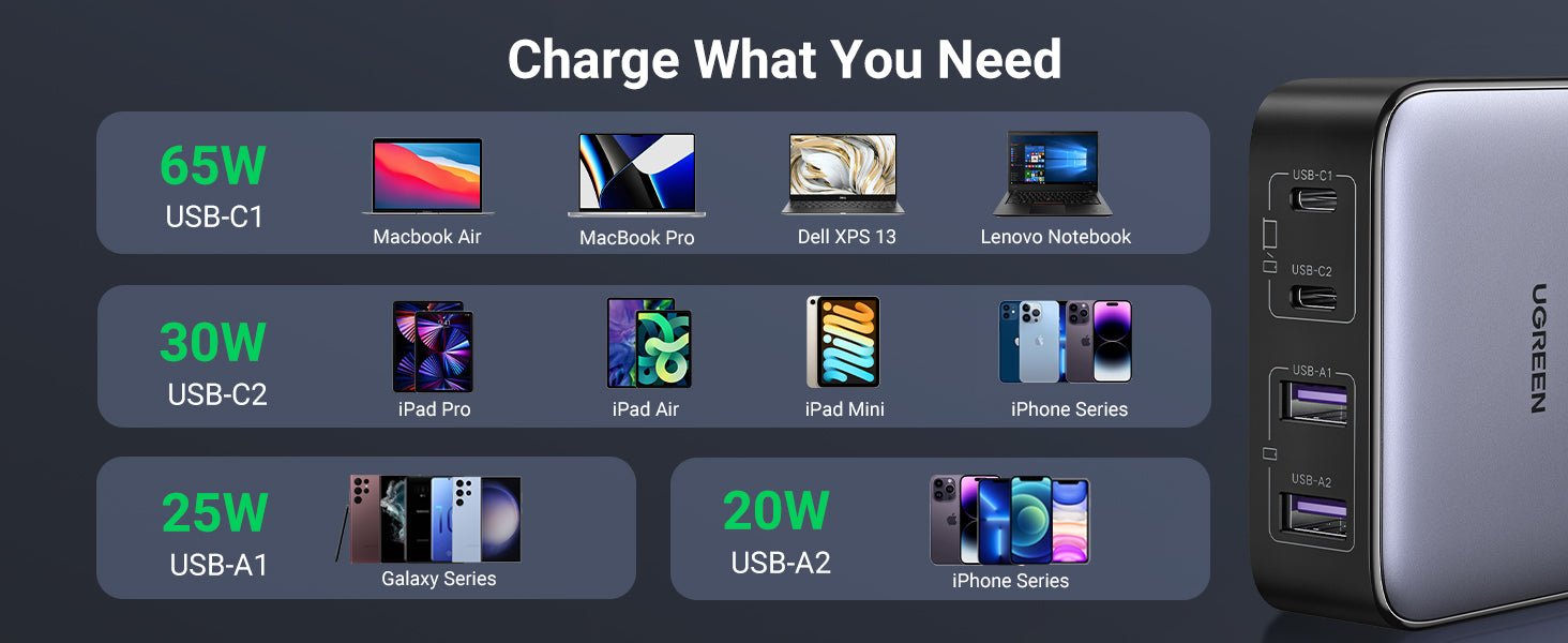 UGREEN Nexode Pro 65W Cargador GAN, Cargador de 3 Puertos Compatible con  Samsung Galaxy S23 Ultra/ S22, MacBook Pro/Air, ASUS, iPad Pro/Air, iPhone  15/14/ 13/12, Steam Deck : : Electrónica