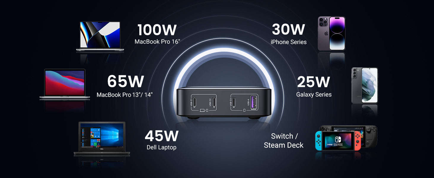 UGREEN 90928 Nexode USB C Charger 100W GaN Desktop Charger 4 Ports Laptop  Adapter at Rs 6900/piece in Bengaluru