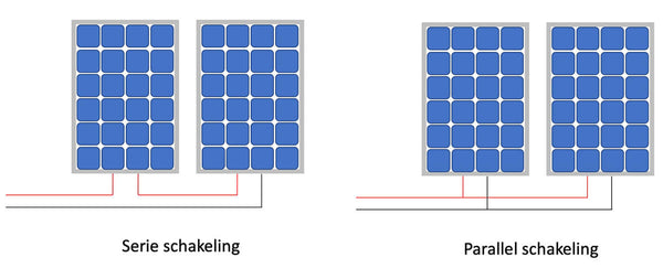 Zonnepaneel camper serie versus parallel aansluiting