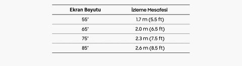 Televizyon boyutu ne olmalı? Hangi boyut bana daha uygun? TV'nizi izlemeniz için önerilen mesafe nedir?