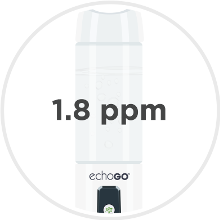 Echo Go™ Hydrogen Water Bottle (1 Pack)