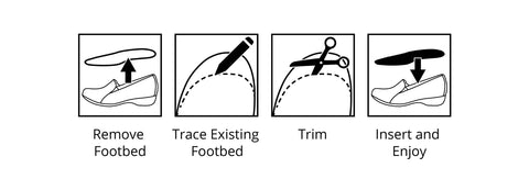 4 paneled image of insole trimming instructions. First panel text reads: Remove Footbed. Second panel text reads: Trace Existing Footbed. Third panel text reads: Trim. Final panel text reads: Insert and Enjoy.
