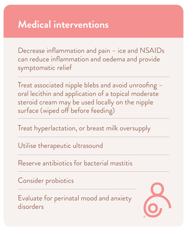 Medical interventions for mastitis