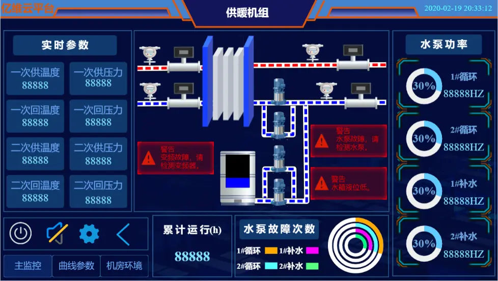Aplicación de PLC y HMI de Unimat en el sistema de control de HVAC