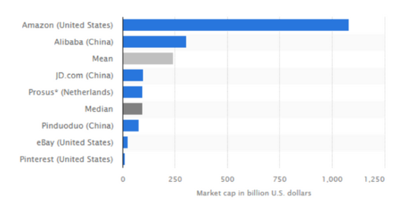 Market Cap in Billion U.S dollars