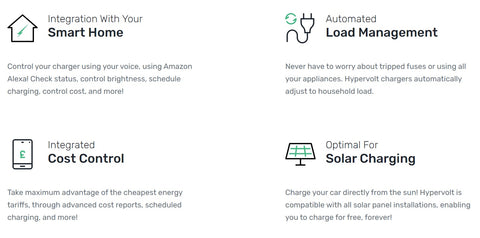 Users can control their Hypervolt with their voice through an integration with Amazon's Alexa. The Hypervolt comes as standard with solar input functionality, enabing users to charge their car dirctly from their home Solar panel setup. With inbuild load management the Hypervolt Home 2.o ev charger ensures you wont trip a switch causing a power outage.