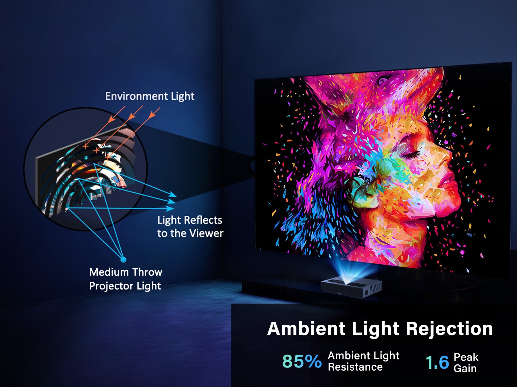 alr fresnel screen