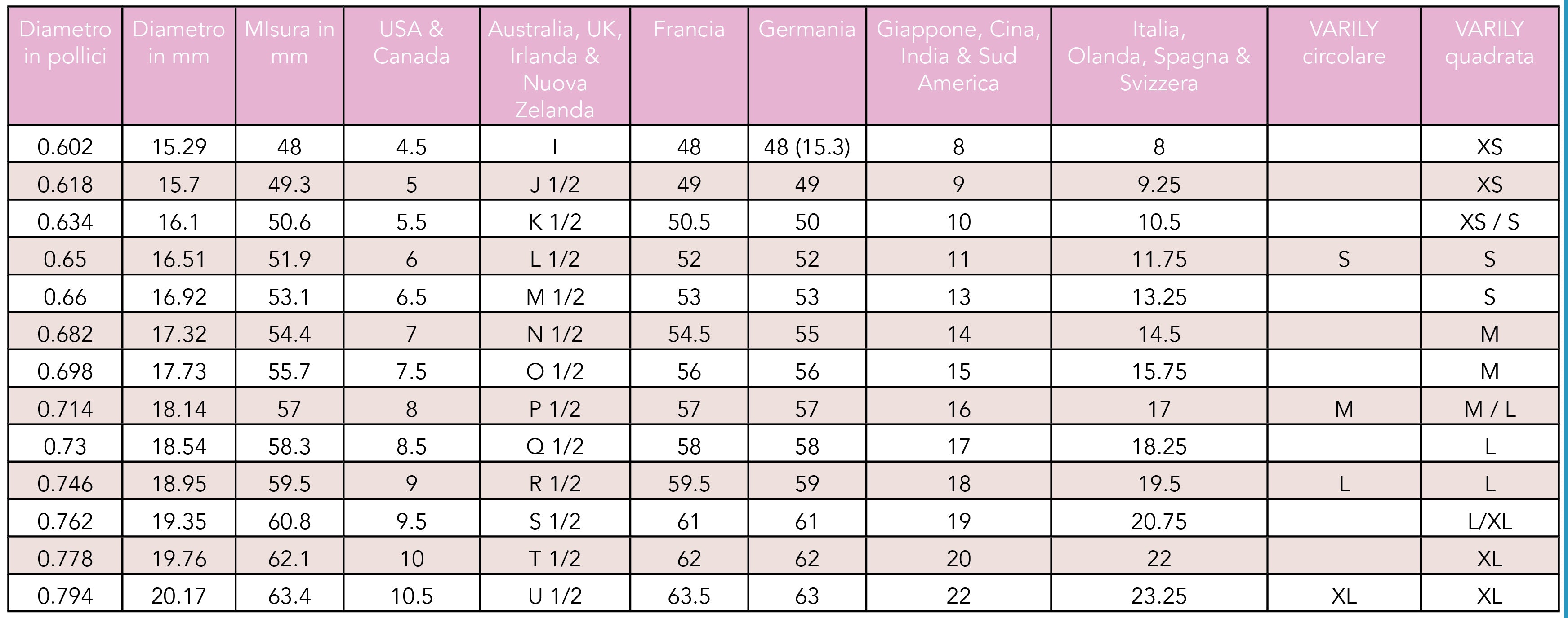 Ring Size International Conversion Chart