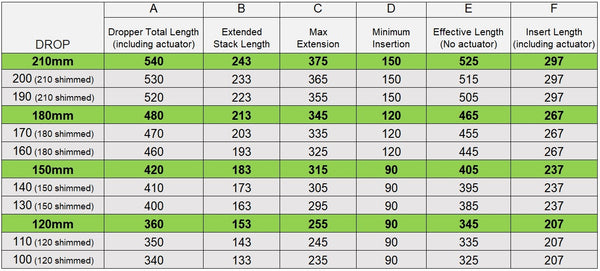 OneUp V2 Dropper Post Dimensions