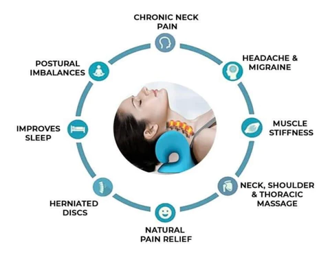 Neck Cloud Cervical Traction Device™ – InspireFever