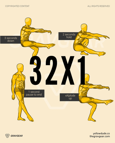 Illustration showing how exercise tempo works when performing reps