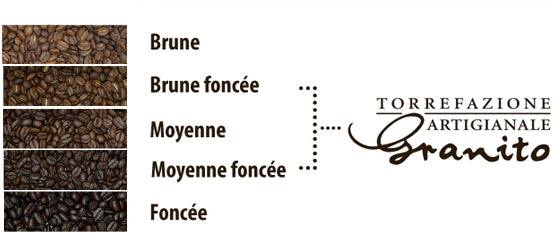 torréfaction TAG