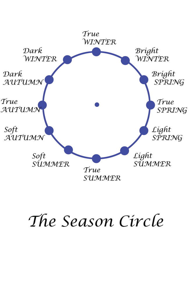 12 Season Circle map