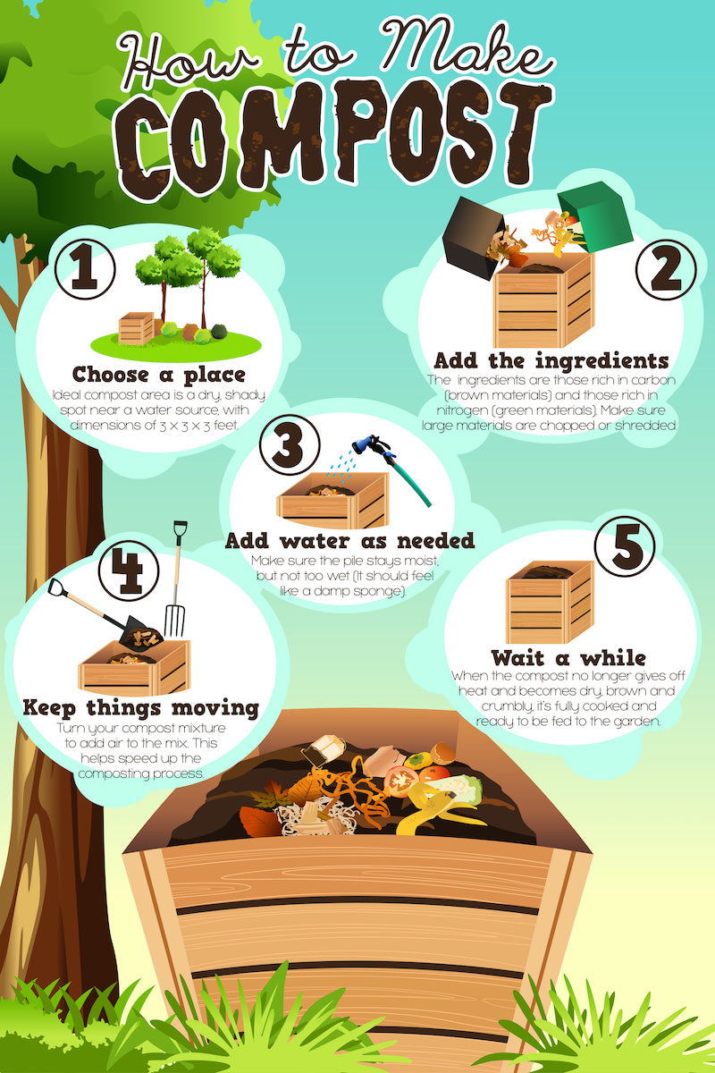 Garden Organic  How to make compost