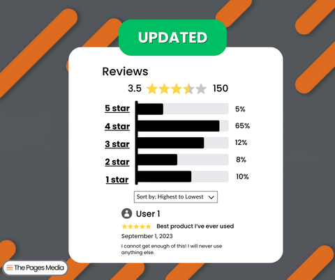 Example of product review with text, "Updated" in green and "Reviews" with 3.5 star average rating from 150 reviewers breaking down into 1-5 review brackets.