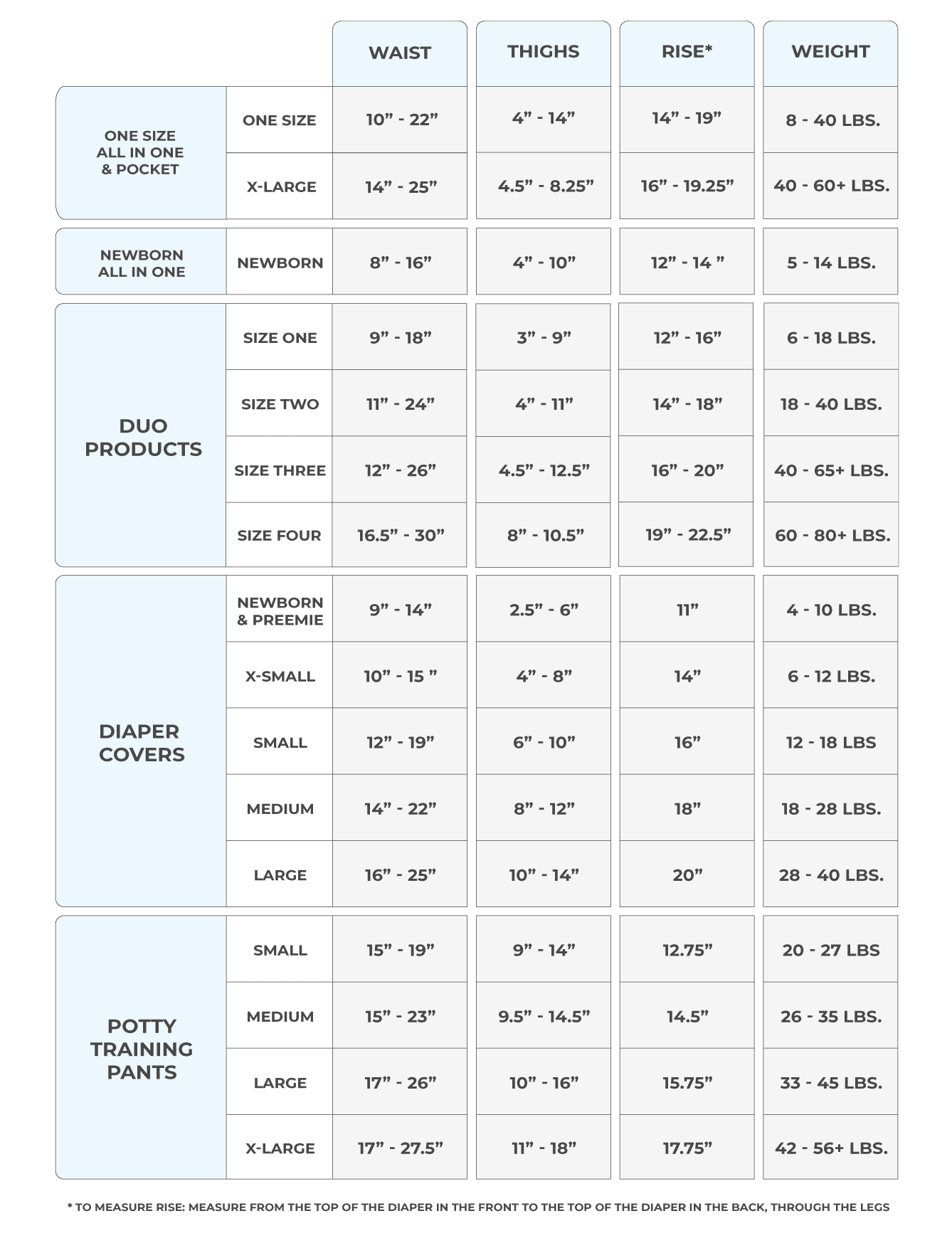 Thirsties Size Chart