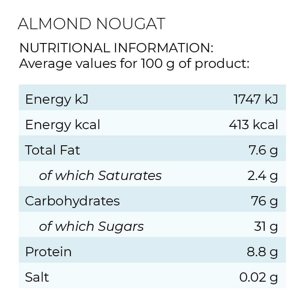 Nutrition chart