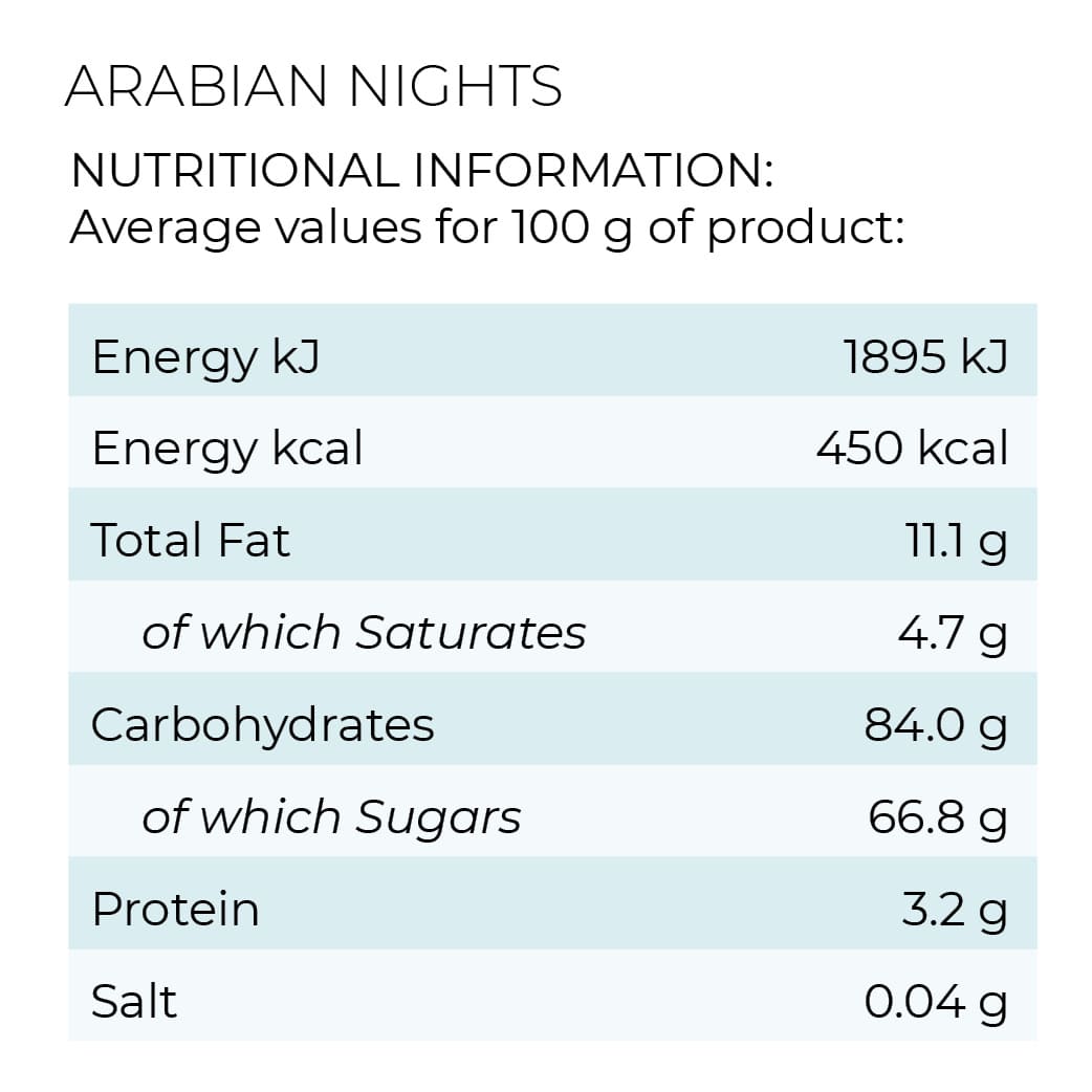 Nutrition chart