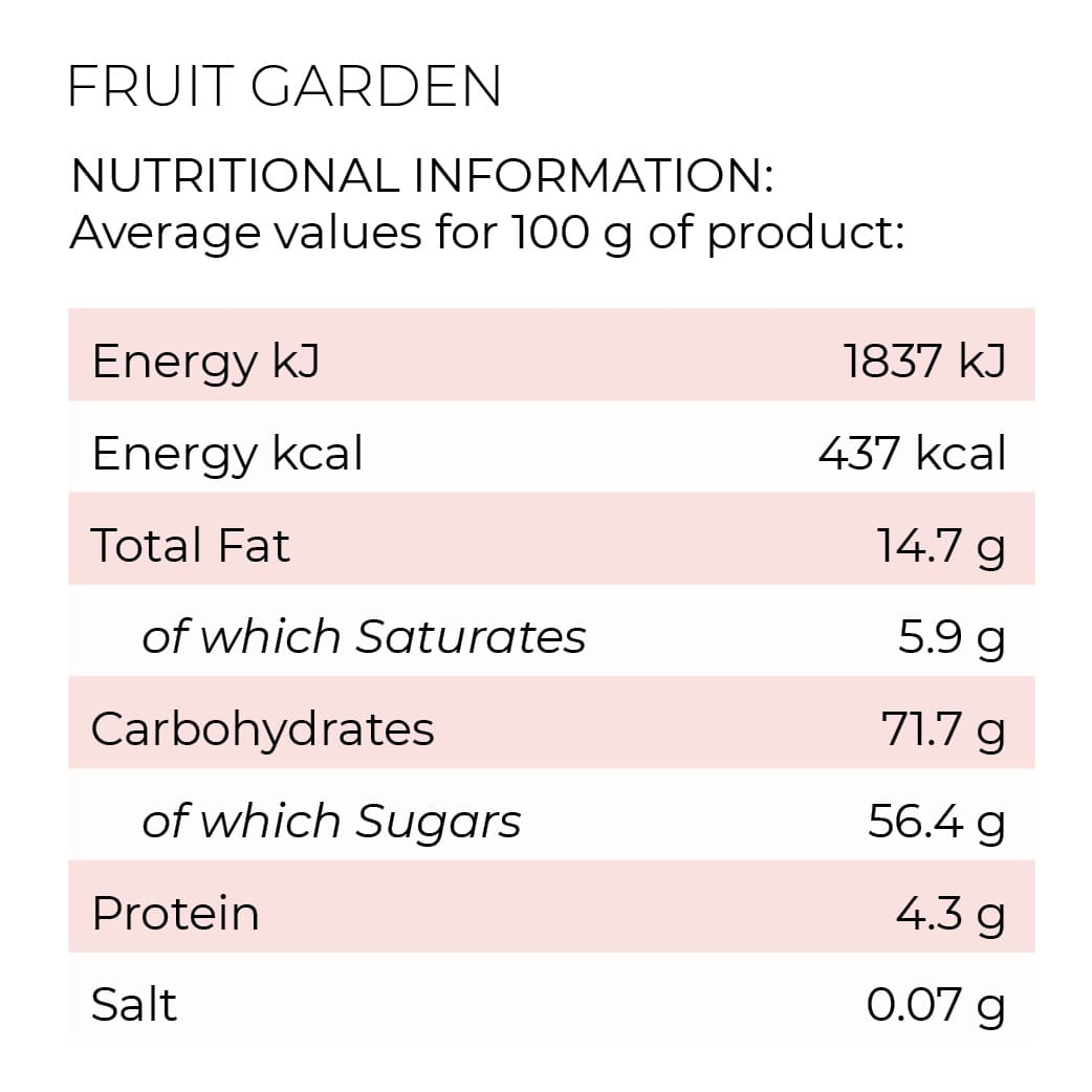 Nutrition chart