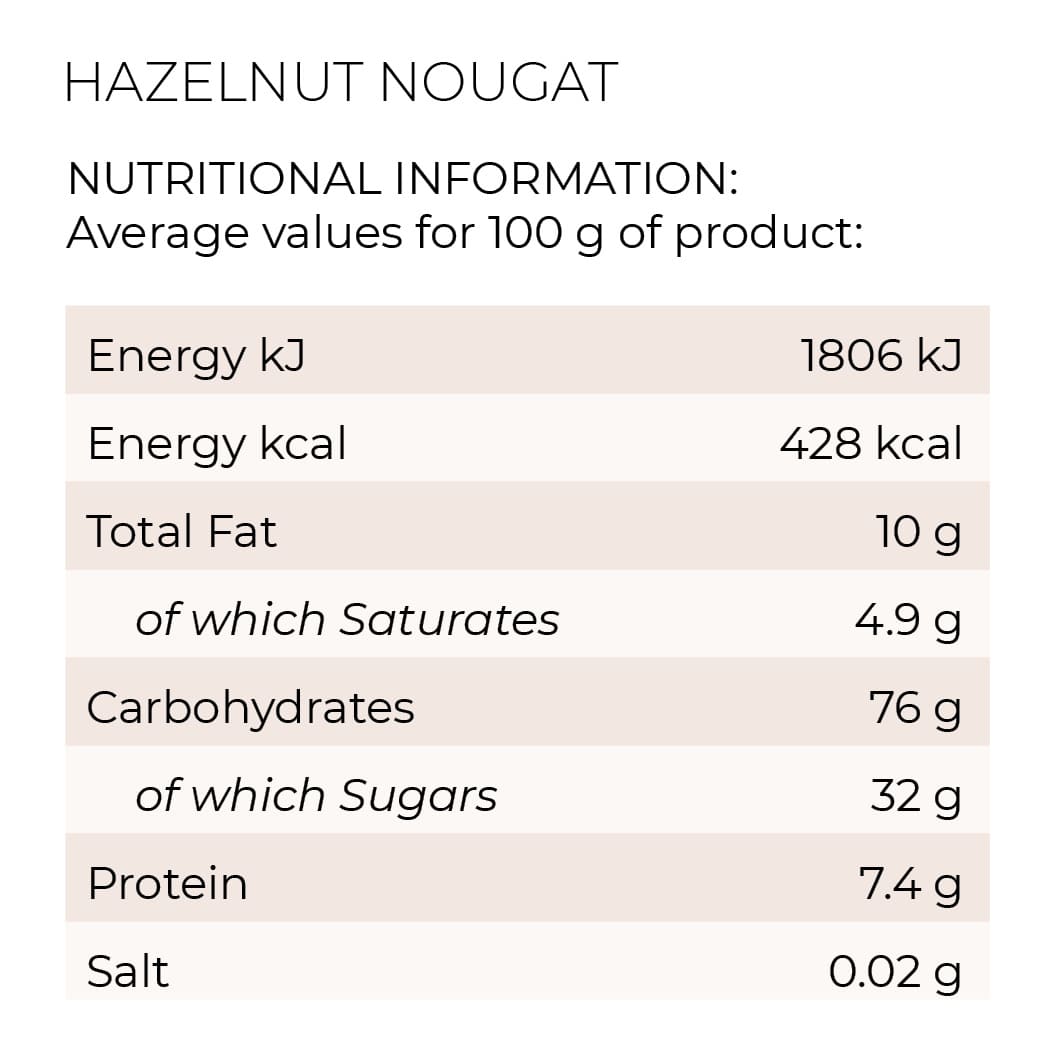 Nutrition chart