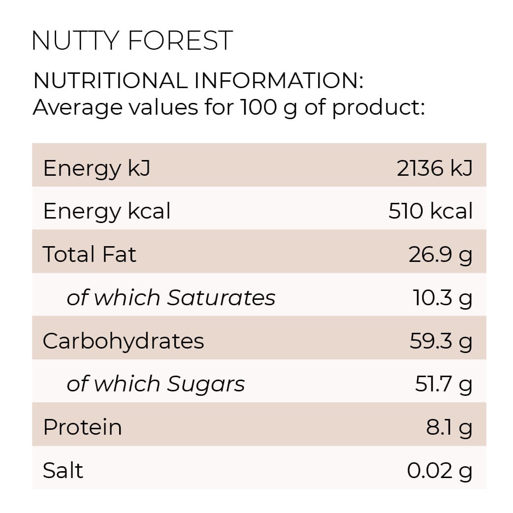 Nutrition chart