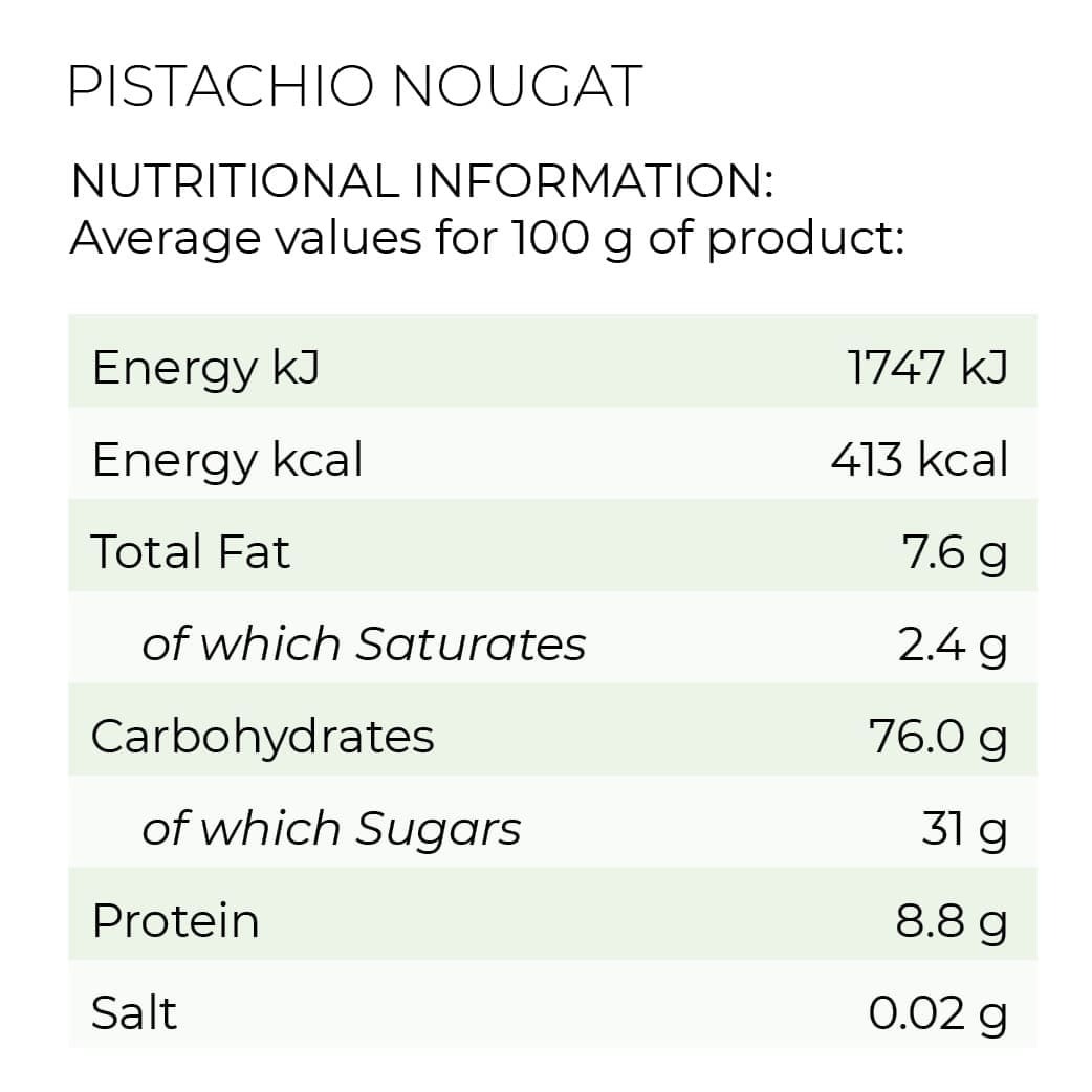 Nutrition chart