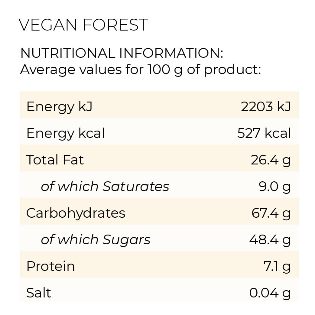 Nutrition chart