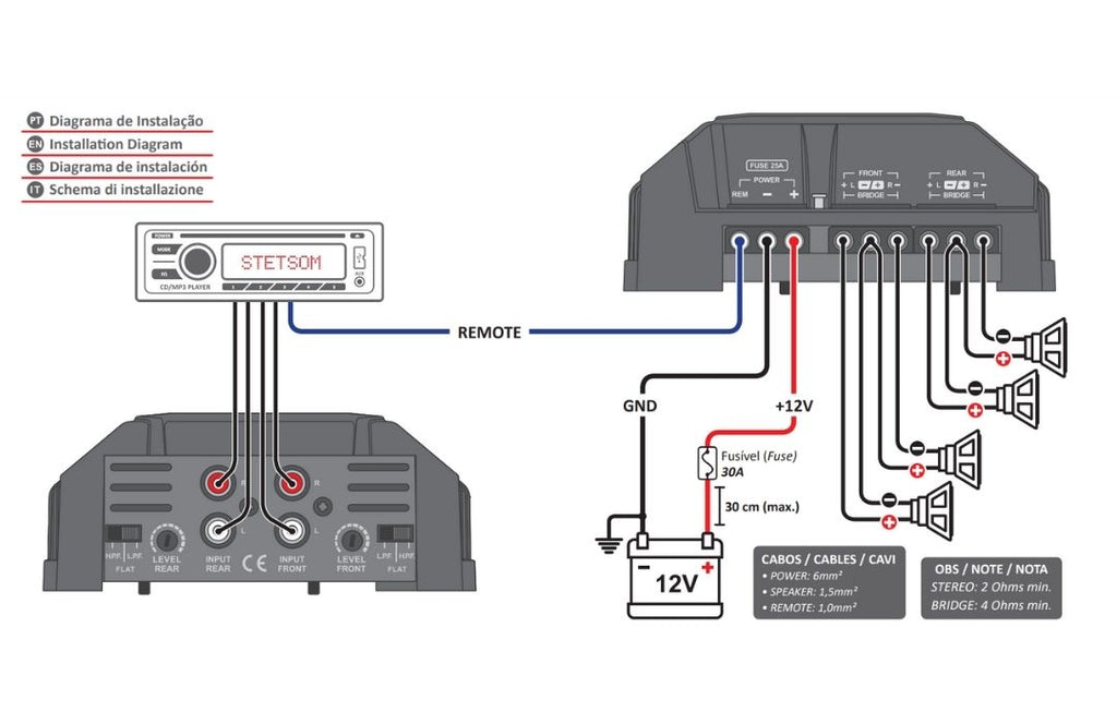 Stetsom IR 400.4 Compact Digital Multi Channel Amplifier 4 Channels 40