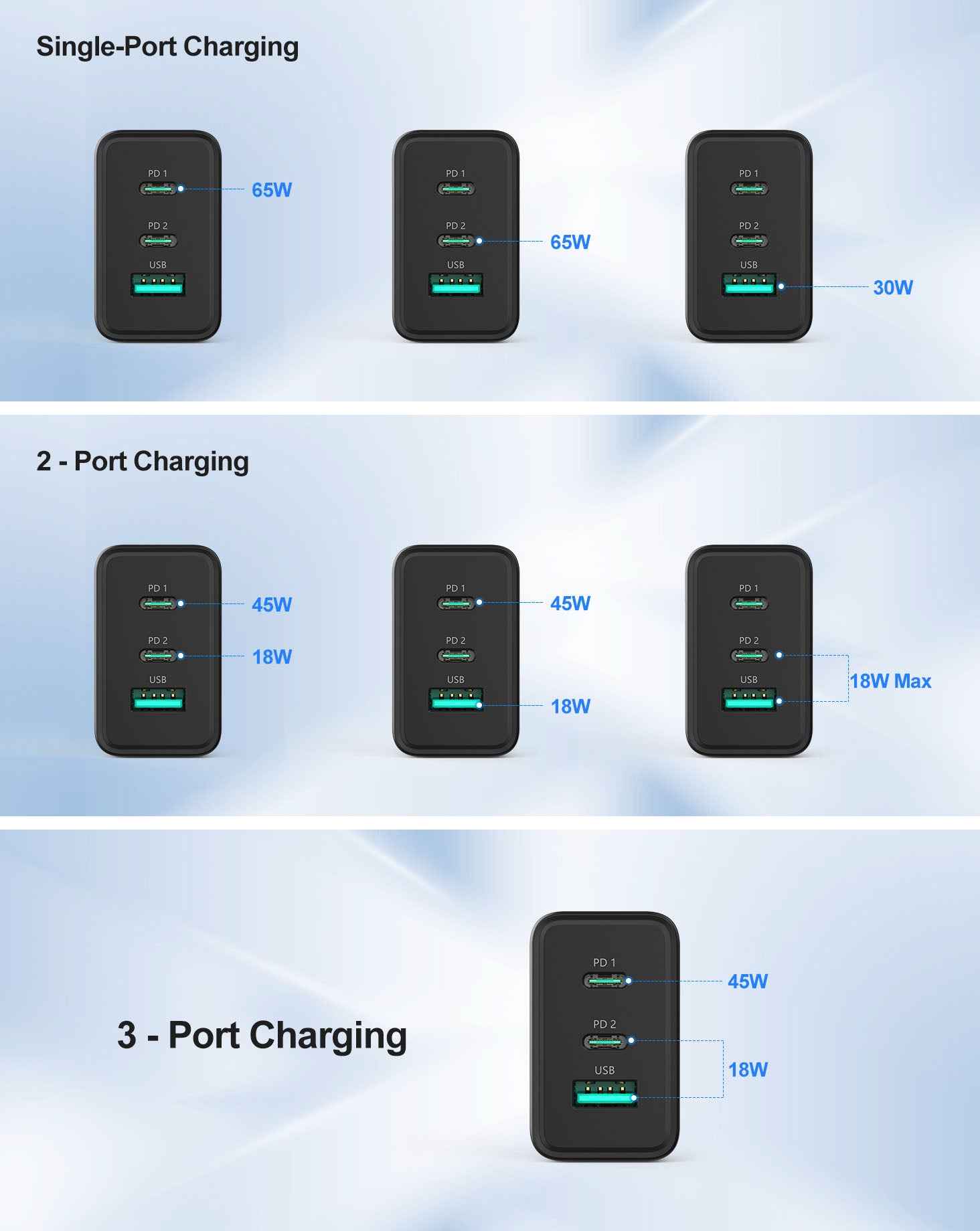 TECKNET 100W USB C Wall Charger, 4 Port GaN Ⅲ Portable USB-C Fast Char