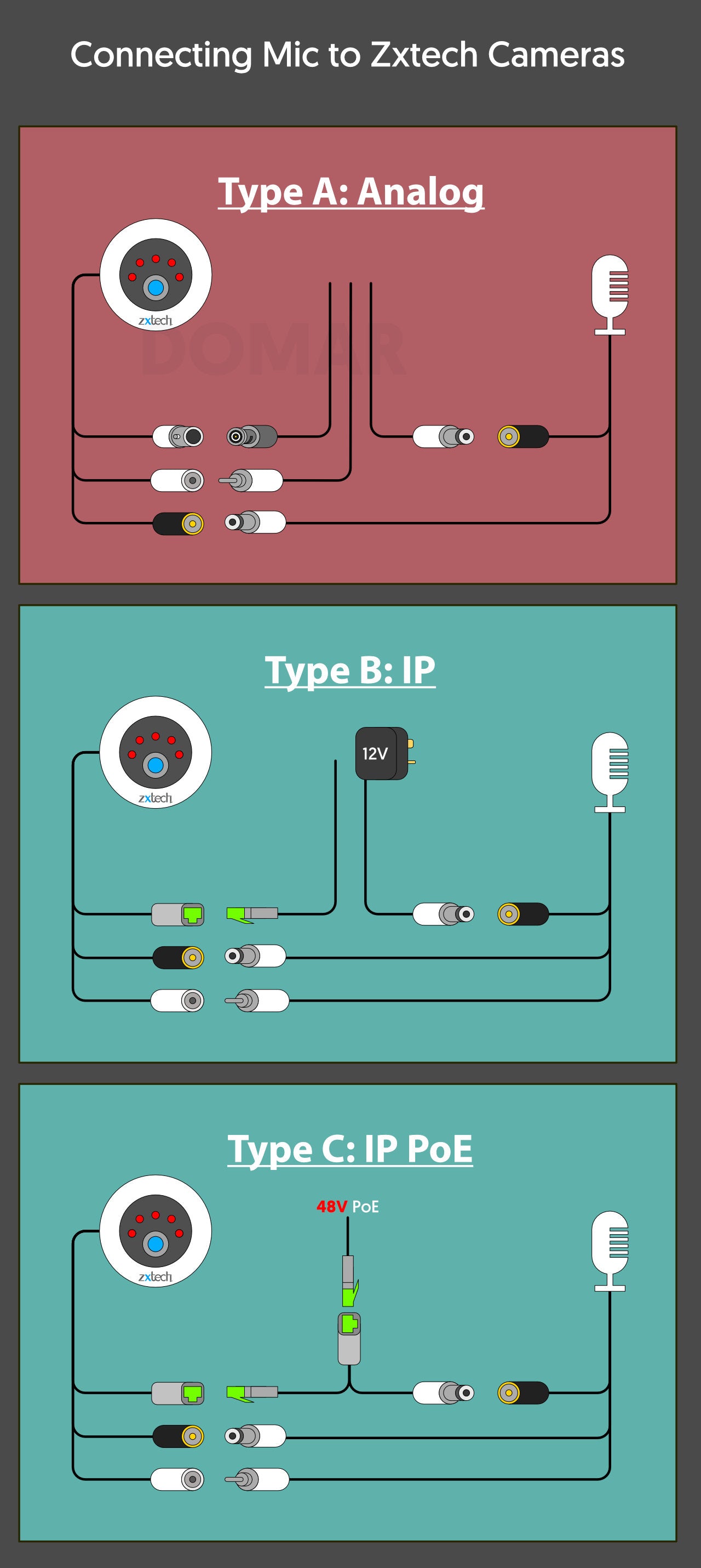 How to connect a external microphone to a CCTV Camera