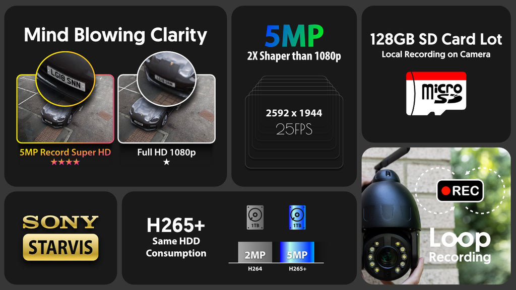 5mp ptz camera