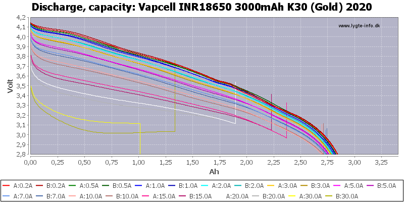 ถ่านชาร์จ - Vapcell ทอง 18650 K30 3000mah 15A/30A