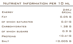 Nutritional Information Jinger & Turmeric