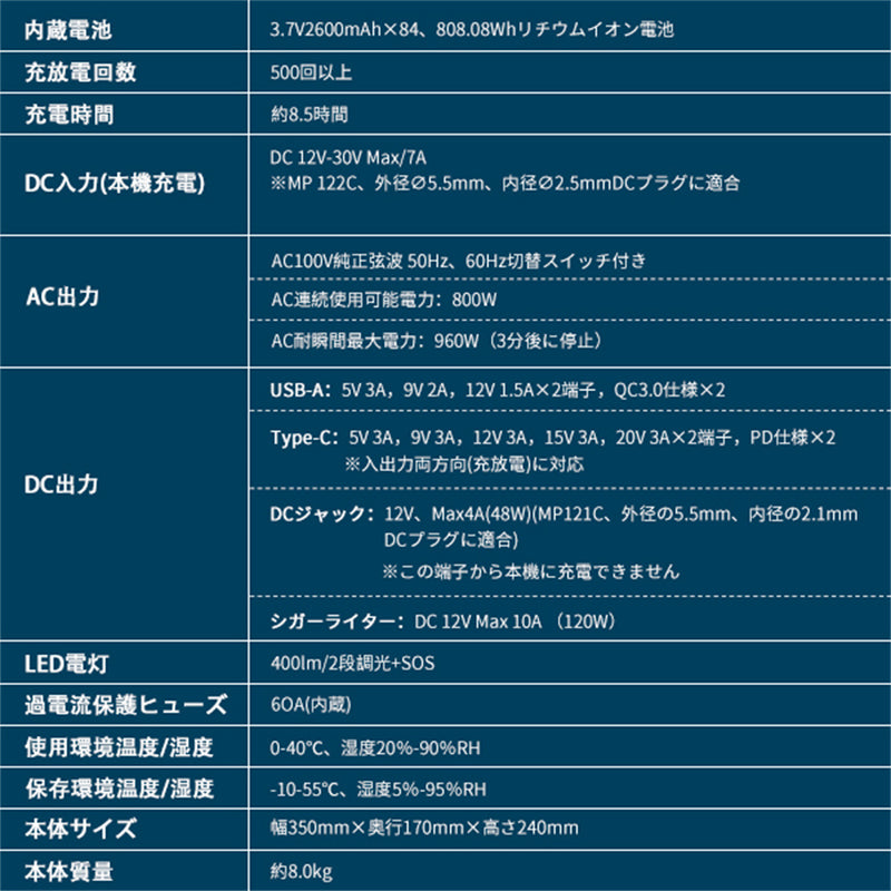 ポータブル電源 蓄電池 218400mAh/808.08Wh 大容量 AC高出力