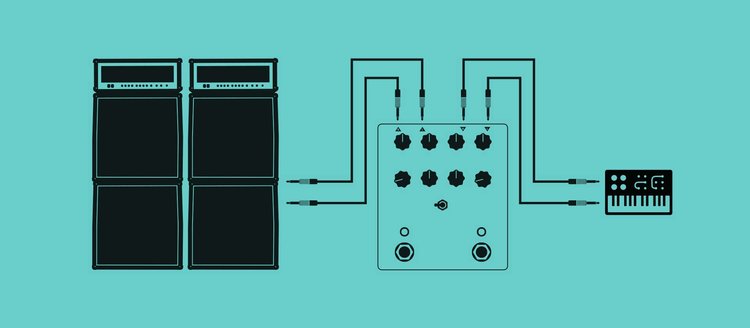  To Use Pyramids with a Stereo Input and Stereo Output Plug your stereo instrument into the Left Input and Right Input and connect both the Left Output and Right Output to the next stereo pedal in your chain, to two inputs of your DAW, or to two amplifiers. Pyramids is true stereo and will pan across the stereo field. 