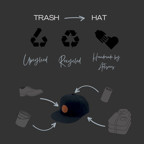 Manufacturing Process - Recycled Hats
