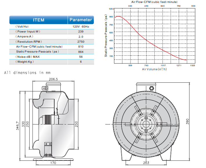 250a spec sheet