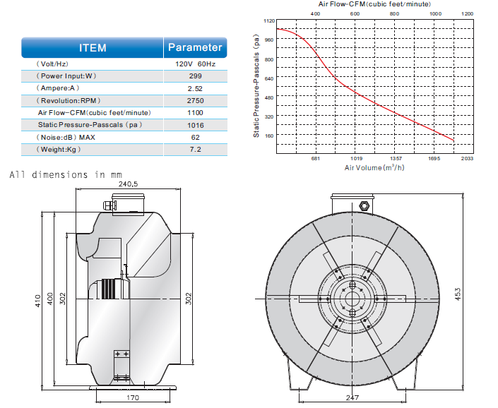 300a spec sheet