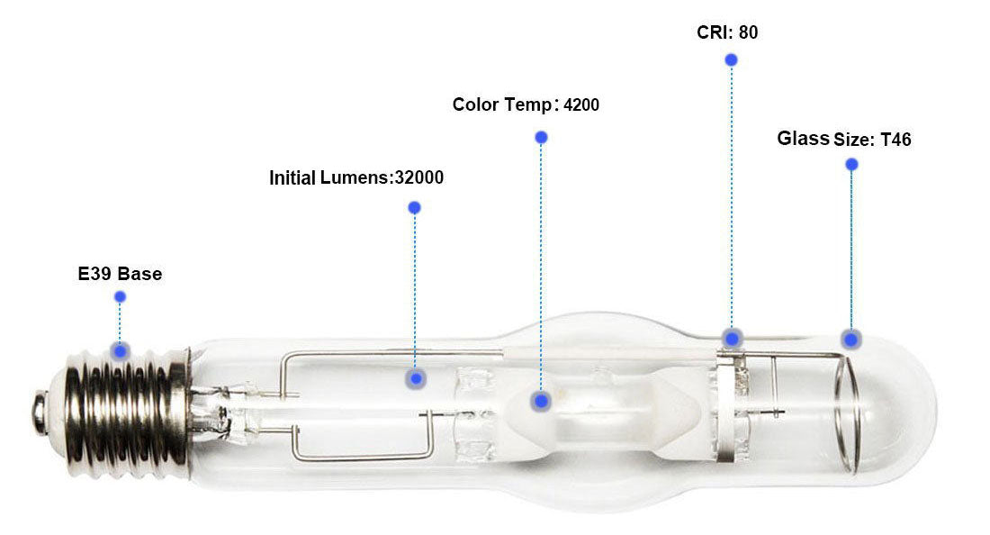 400 Watt Spec