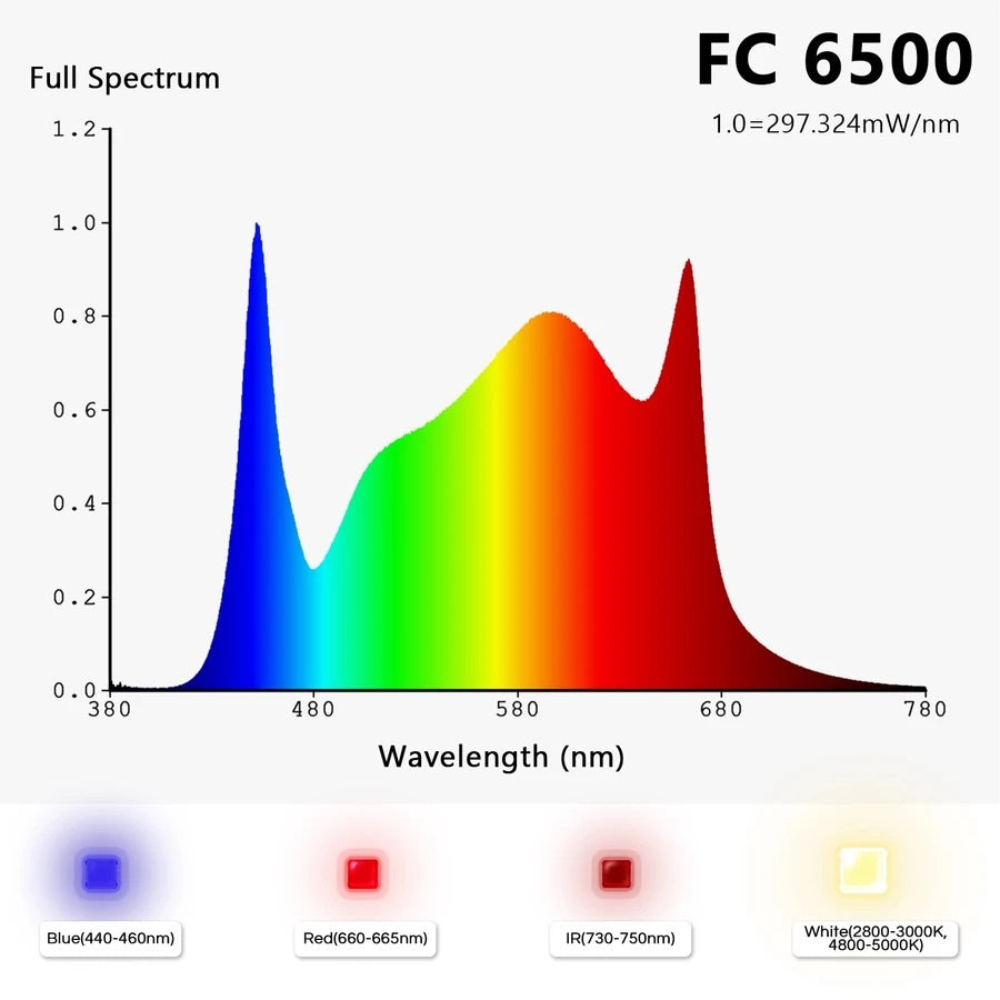 Mars Hydro FC 6500 LED Grow Light — Grow Light Central