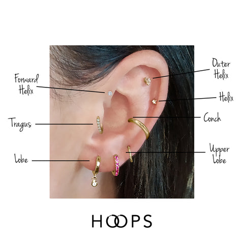 ear piercing guide