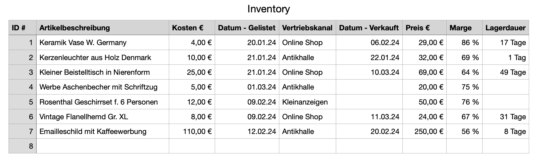 Vintage Händler Warenmanagement Inventur